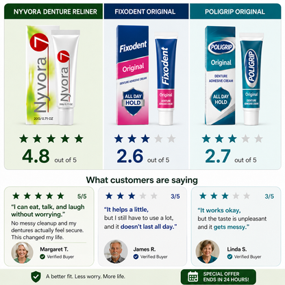 Nyvora Denture Reliner